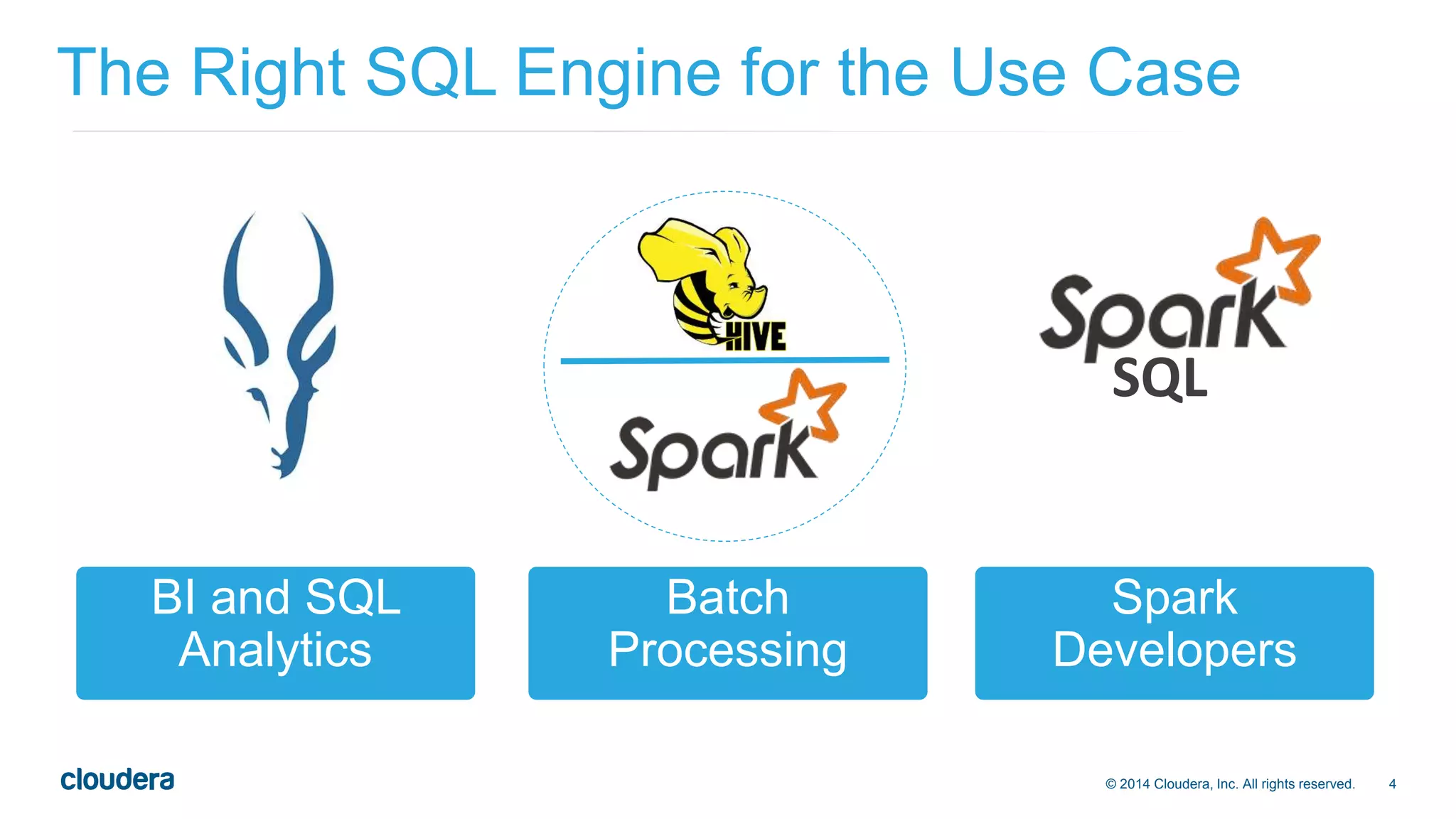 The Right SQL Engine for the Use Case 
SQL 
©2014 Cloudera, Inc. All rights reserved. © 2014 Cloudera, Inc. All rights reserved. 4 
BI and SQL 
Analytics 
Batch 
Processing 
Spark 
Developers 
 