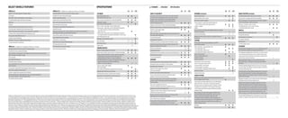 1 Always use safety belts and the correct restraint for your child’s age and size. Even in vehicles equipped with the Passenger Sensing System, children are safer when properly secured in a rear seat in the appropriate infant, child or booster seat. Never place a rear-facing infant restraint in the front seat
of any vehicle equipped with a passenger air bag. See the Owner’s Manual and the child safety seat instructions for more safety information.  2 Go to gmtotalconnect.com to find out which phones are compatible with the vehicle.  3 If you subscribe after your trial period, subscriptions are continuous until
you call SiriusXM to cancel. See SiriusXM Customer Agreement for complete terms at siriusxm.com. Other fees and taxes will apply. All fees and programming subject to change. For more information about NavTraffic, visit siriusxm.com/navtraffic. XM satellite service is available only in the 48 contiguous
United States and Washington, D.C.  4 Not compatible with all devices.  5 Visit onstar.com for details and system limitations. Services vary by model and conditions. OnStar acts as a link to existing emergency service providers. Not all vehicles may transmit all crash data.  6 MyLink functionality varies by
model. Full functionality requires compatible Bluetooth and smartphone, and USB connectivity for some devices.  7 Requires available Comfort and Convenience Package.  8 Requires available LS Convenience Package.  9 Requires available LT Convenience Package.  10 Requires available Premium
Seating Package, Premium Audio and Sport Wheels Package, Advanced Safety Package, LT Convenience Package and sueded microfiber interior.  11 Requires 1LT or 1LZ.  12 Requires 2LT or 2LZ.  13 Adaptive Cruise Control is no substitute for the driver’s personal responsibility to operate the vehicle in a
safe manner. The driver needs to remain attentive to traffic and road conditions and provide the steering, braking or other inputs necessary to retain control of the vehicle.  14 Requires available V6 engine, 20" wheels, Chevrolet MyLink Radio with Navigation, Premium Audio Package, and Comfort and
Convenience Package.  15 Requires available LT Convenience Package and Advanced Safety Package.  16 Excludes spare tire.  17 Requires available Navigation Package.  18 Requires available Premium Seating Package, Premium Audio and Sport Wheels Package, Navigation Package, Advanced Safety Package,
LT Convenience Package and sueded microfiber interior.  19 Requires available Premium Audio Package and Comfort and Convenience Package.  20 Requires available LT Convenience Package, Advanced Safety Package, Premium Seating Package or Premium Audio and Sport Wheels Package. Not available
with Navigation Package.  21 Requires available Comfort and Convenience Package on 4-cylinder models. Standard on V6 models.  22 Requires available Premium Seating Package, Advanced Safety Package and LT Convenience Package.  23 Requires available Premium Seating Package, Advanced Safety
Package, LT Convenience Package and sueded microfiber interior.  24 Requires available V6 engine, Premium Audio Package, Comfort and Convenience Package, and Chevrolet MyLink Radio with Navigation.  25 Requires available Advanced Safety Package and sueded microfiber interior.
Select vehicle features specifications n  STANDARD    AVAILABLE  —  NOT AVAILABLE
ls lt ltz
exterior
Door handles: Body-color
Chrome with body-color strip
n 
—
n 
—
—
n
Glass: Acoustic-laminated front-side and windshield n n n
Headlamps: Halogen
High-intensity discharge (HID)
n 
—
n 
—
—
n
Mirrors: Power-adjustable, manual-folding, black
Heated, power-adjustable, manual-folding with integrated
  turn signal indicators and ground illumination;
  body-color caps
Heated, power-adjustable, manual-folding with integrated
  turn signal indicators and ground illumination; chrome caps
Auto-dimming driver side
n 
 
 
— 
 
— 
—
—
n
—
—
—
—
n
 7
Moldings: Lower bodyside, chrome — — n
Rear Park Assist n 8
n 9
n
Rear Vision Camera —  9
n
Spoiler: Rear — n 10
—
engine/chaSsis
Brakes: 4-wheel antilock, 4-wheel disc n n n
Brake rotors: Duralife™ with corrosion-resistant technology n n n
Engine: ECOTEC 2.5L DOHC 4-cylinder withdirect injection,
 VariableValve Timing and intake Variable Valve Lift;
  196 hp @ 6300 rpm, 186 lb.-ft. torque @ 4400 rpm
3.6L DOHC V6 withdirect injection, VariableValve Timing and
 intakeVariable Valve Lift; 305 hp @ 6800 rpm,
  263 lb.-ft. torque @ 5300 rpm
n 
 
 
—
n 11
 
 
 
 12
n 11
 
 
 
 12
Exhaust: Single-outlet, hidden
Dual-outlet, hidden
Dual-outlet with bright tips, integrated into rear fascia
n 
— 
—
— 
n 
—
— 
— 
n
Parking brake: Electronic, push-button n n n
Steering: Power, electric-assisted, rack-mounted n n n
Suspension: Front, MacPherson strut; 4-link rear n n n
Transmission: 6-speed automatic n n n
Impala LS 
ECOTEC® 2.5L direct injected 4-cylinder engine
10 air bags 1
Bluetooth® wireless technology 2
for select phones
SiriusXM Satellite Radio 3
with three trial months
HD Radio®
USB port 4
Steering wheel-mounted audio and cruise controls
Full-color, high-resolution Driver Information Center
OnStar 5
Directions & Connections® Plan standard for six months
Premium Cloth seating with 60/40 split-folding rear seat
8-way power-adjustable driver seat
Projector-beam headlamps
StabiliTrak® Electronic Stability Control System
6-speed automatic transmission
Impala LT  In addition to or replacing LS features, LT includes:
Available ECOTEC 2.5L direct injected 4-cylinder engine 
Available 3.6L direct injected V6 engine
Chevrolet MyLink 6
Radio with 8-inch diagonal color touch-screen with motorized
power up/down and hidden storage
SD card reader
Two additional USB ports 4
Bluetooth audio streaming 2
4-way adjustable front-seat head restraints and foldable outboard rear-seat
head restraints
4-way power-adjustable front passenger lumbar controls
Dual-zone automatic climate control
Leather-wrapped steering wheel and shift knob
Outside heated power-adjustable body-color mirrors with integrated
turn signal indicators and ground illumination
18" painted-aluminum wheels
Impala LTZ  In addition to or replacing LT features, LTZ includes:
Available ECOTEC 2.5L direct injected 4-cylinder engine 
Available 3.6L direct injected V6 engine
Leather-appointed seating
Keyless Access with Push-Button Start
Rear vision camera with Rear Park Assist
Remote vehicle starter system
8-way power-adjustable front passenger seat
Heated front seats
Advanced safety features: Forward Collision Alert, Rear Cross Traffic Alert,
Lane Departure Warning and Side Blind Zone Alert
Chrome door handles with body-color strip
Lower bodyside chrome moldings
LED daytime running lamps
High-intensity discharge (HID) headlamps
Chrome exterior mirror caps
19" machined-face aluminum wheels
Dual-outlet exposed exhaust
ls lt ltz
interior (continued)
Remote Keyless Entry n n n
Remotevehicle starter system — n 9
n
Shift knob: Leather-wrapped — n n
Steering wheel: 4-spoke with mounted audio and
  cruise controls; tilt and telescoping column
Leather-wrapped
Heated
n
—
—
n
n
—
n
n
n 7
Sunroof: Power, tilt-sliding with additional fixed rear skylight
and power sunshade —  20
 21
Universal Home Remote — n 9
n 7
Windows: Power with driver express-up; express-down on
all windows n n n
seating
Front buckets with reclining seatbacks; rear 60/40
split-folding seatback n n n
Head restraints: 2-way adjustable, front
4-way adjustable, front
2-way adjustable, outboard rear
2-way adjustable, folding, outboard rear
n 
— 
n 
n 8
—
n 
—
n
—
n 
—
n
Seats: Premium Cloth
Premium Cloth/Leatherette
Sueded microfiber
Leather-appointed
n 
— 
— 
—
— 
n 
 22
 
—
— 
— 
— 
n
Seat adjuster: Driver 8-way power
Driver 4-way power lumbar control
Front passenger 4-way manual
Front passenger 8-way power
Front passenger 4-way power lumbar control
n 
n 
n 
— 
—
n 
n 
n 
n 23
 
n
n 
n 
— 
n 
n
Heated front seats —  23
n
Ventilated front seats — — n 7
audio systems
AM/FM stereo with CD player and auxiliary audio input jack and
4.2-inch diagonal color screen n — —
Chevrolet MyLink 6
Radio: AM/FM stereo, SiriusXM Satellite
Radio 3
with three trial months, smartphone integration,
Bluetooth audio streaming,2
Gracenote® database, natural-
language voice recognition, 8-inch diagonal color touch-
screen display with motorized power up/down and hidden
lockable storage — n n
Chevrolet MyLink 6
Radio with Navigation: AM/FM stereo,
SiriusXM Satellite Radioand NavTraffic 3
with three trial
months, smartphone integration, Bluetooth audio
streaming,2
Gracenote database, natural-language voice
recognition, enhanced GPS navigation, 8-inch diagonal color
touch-screen display with motorized power up/down and
hidden lockable storage —  18
 19
HD Radio® n n n
SD card reader — n n
ls lt ltz
audio systems (continued)
SiriusXM Satellite Radio 3
with three trial months n n n
Sound system: 6-speaker with 100-watt amplifier n n n
Bose® Centerpoint® Surround Sound system with 11speakers
  and SurroundStage® signal processing —  10
 19
USB port: 4
Located in center console
Two additional ports; one in center console,
  one behind radio touch-screen
n 
 
—
n 
 
n
n 
 
n
wheels
18"steel with fascia-spoke wheel cover n — —
18"painted-aluminum — n —
19" machined-face aluminum — — n
19" painted-aluminum — n 10
—
20"aluminum — —  24
17"steel compact spare n n n
packages
LS Convenience Package: Rear Park Assist, foldable outboard
rear-seat head restraints and cargo convenience net — —
LT Convenience Package: Rear Park Assist, rear vision camera,
auto-dimming inside rearview mirror, remote vehicle starter
system, Universal Home Remote, and premium carpeted front
and rear floor mats and trunk mat — n —
Advanced Safety Package: Forward Collision Alert, Rear
Cross Traffic Alert, Lane Departure Warning and Side Blind
Zone Alert —  9
n
Premium Seating Package: Heated front seats, 8-way power
front passenger seat adjuster, sueded microfiber seat inserts
and cargo convenience net — n 25
—
Premium Audio and Sport Wheels Package: Bose Centerpoint
Surround Sound premium 11-speaker sound system, interior
ambient lighting, 120-volt power outlet,19" painted-aluminum
wheels and rear spoiler —  23
—
Navigation Package: Chevrolet MyLink 6
Radio with Navigation
and Keyless Access with Push-Button Start — n 10
—
Comfort and Convenience Package: Ventilated front seats;
heated steering wheel; power tilt and telescoping steering
column; memory for driver seat, outside mirror and steering
column settings; Universal Home Remote; premium carpeted
front and rear floor mats; carpeted trunk mat; auto-dimming
inside rearview mirror; outside auto-dimming driver-side
mirror. Includes sunroof when ordered with 4-cylinder engine — —
Premium Audio Package: Bose Centerpoint Surround Sound
premium 11-speaker sound system and 120-volt power outlet — — n 7
ls lt ltz
safety & security
10 air bags: 1
Dual-stage frontal, thorax-side impact and knee
for driver and front passenger (includes Passenger Sensing
System); thorax-side impact for rear outboard seating
positions; head-curtain side-impact for front and rear
outboard seating positions n n n
Adaptive Cruise Control 13
with Crash Imminent Braking — — n 14
Brakes: 4-wheel antilock, 4-wheel disc with Panic Brake Assist n n n
Daytime running lamps: Upper
Upper and lower, LED
n 
—
n 
—
— 
n
Door locks: Power-programmable with lockout protection and
rear-door child safety locks n n n
Forward Collision Alert — n 15
n
Lane Departure Warning —  15
n
LATCH (Lower Anchors and Top tethers for CHildren) system n n n
OnStar Directions & Connections Plan with Automatic Crash
Response,5
standard for six months n n n
Rear Cross Traffic Alert — n 15
n
Side Blind Zone Alert —  15
n
StabiliTrak Electronic Stability Control System with Brake Assist n n n
Theft-deterrent system n n n
Tire Pressure Monitor 16
n n n
interior
Assist handles: Driver, front passenger and rear outboard n n n
Bluetoothwireless technology 2
for select phones n n n
Bluetoothaudio streaming 2
— n n
Climate control: Single-zone, manual
Dual-zone, automatic
n 
—
— 
n
— 
n
Console: Floor, with storage compartment n n n
Cruise control: Electronic with Set and Resume Speed
Adaptive 13
with Crash Imminent Braking
n 
—
n 
—
n 
n 14
Driver Information Center: High-resolution color display;
includes trip/fuel information, vehicle information and
vehicle settings n n n
Floor mats: Carpeted front and rear
Premium carpeted front and rear, includes trunk mat
n 
—
n 
n 9
n 
n 7
Keyless Access with Push-Button Start —  17
n
Lighting: Ice-blue, interior ambient on instrument panel
and doors (front doors only on LT) — n 18
n
Memory: Two driver presets for driver seat, steering column
and exterior mirrors, with easy-exit feature — —  7
Mirror: Rearview, auto-dimming — n 9
n 7
Power outlets: Three auxiliary, integrated in center stack, 
  inside center console and on rear of center console
120-volt household-style, located on rear of center console
n 
—
n 
 18
n 
 19
 