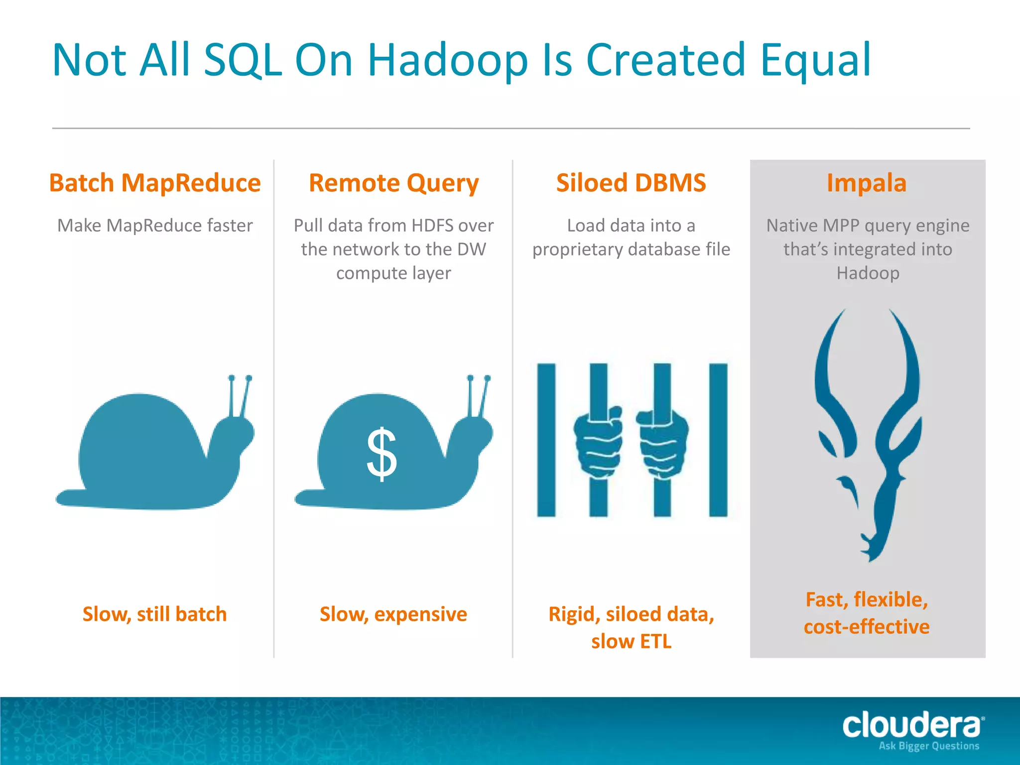 Not All SQL On Hadoop Is Created Equal
Batch MapReduce
Make MapReduce faster
Slow, still batch
Remote Query
Pull data from HDFS over
the network to the DW
compute layer
Slow, expensive
Siloed DBMS
Load data into a
proprietary database file
Rigid, siloed data,
slow ETL
Impala
Native MPP query engine
that’s integrated into
Hadoop
Fast, flexible,
cost-effective
$
 