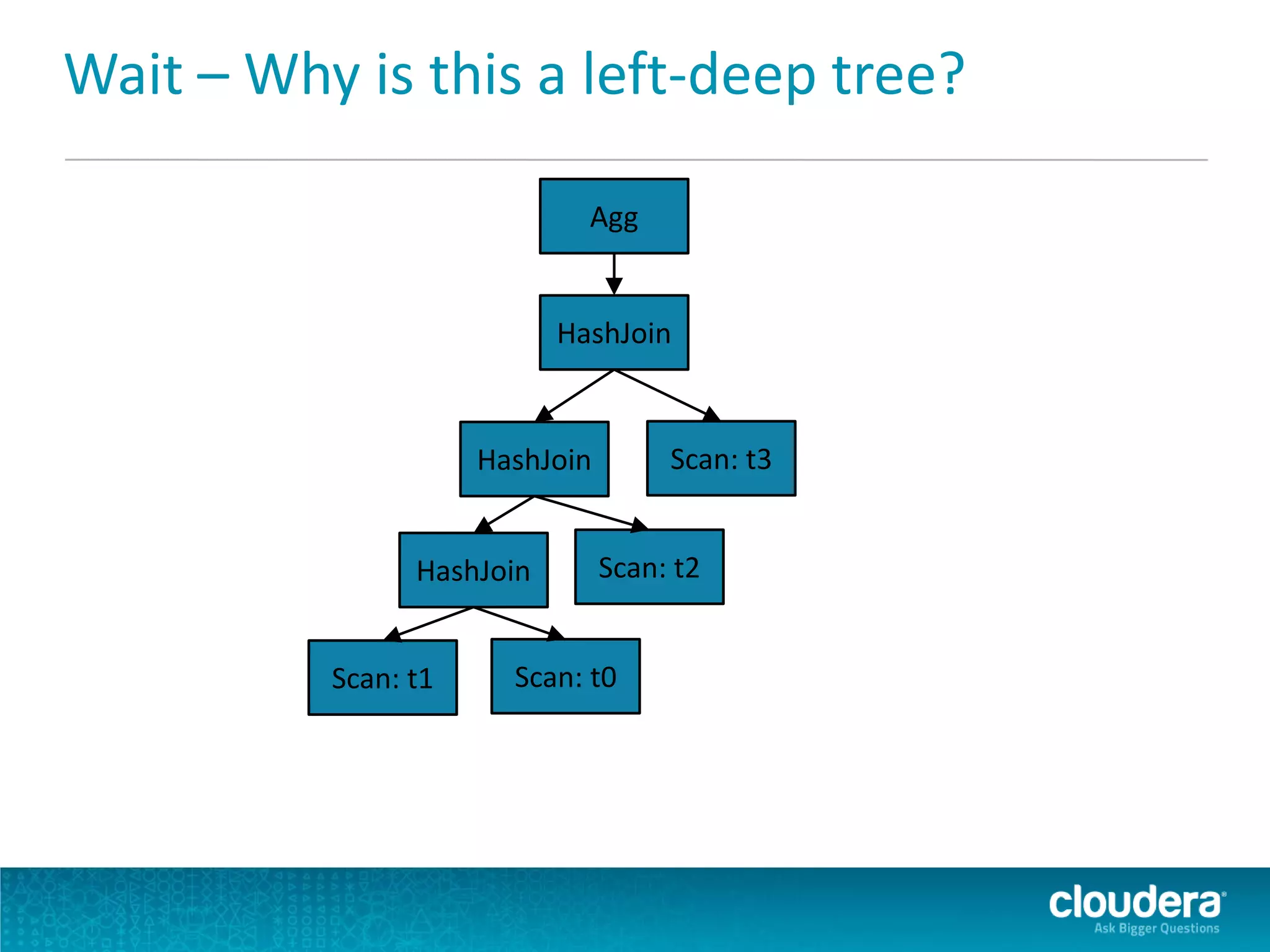 Wait – Why is this a left-deep tree?
HashJoin
Scan: t1
Scan: t3
Scan: t2
HashJoin
Agg
HashJoin
Scan: t0
 