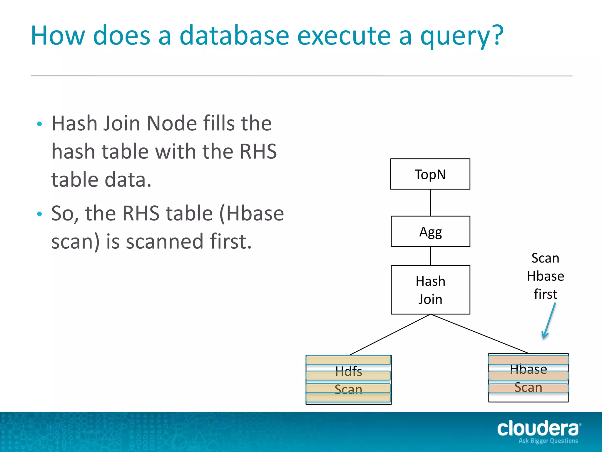 How does a database execute a query?
• Hash Join Node fills the
hash table with the RHS
table data.
• So, the RHS table (Hbase
scan) is scanned first.
TopN
Agg
Hash
Join
Hdfs
Scan
Hbase
Scan
Scan
Hbase
first
 