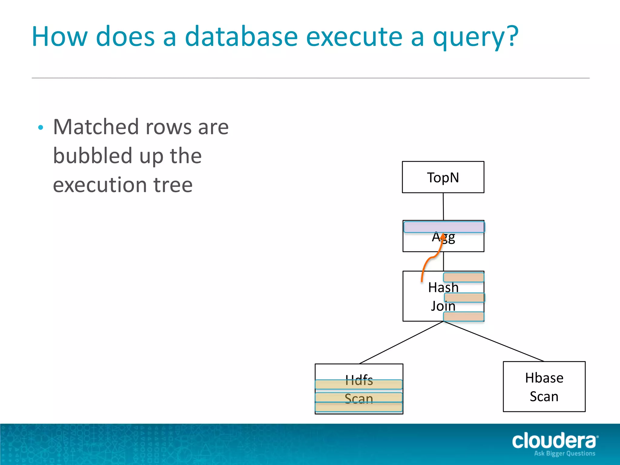 How does a database execute a query?
• Matched rows are
bubbled up the
execution tree TopN
Agg
Hash
Join
Hdfs
Scan
Hbase
Scan
 