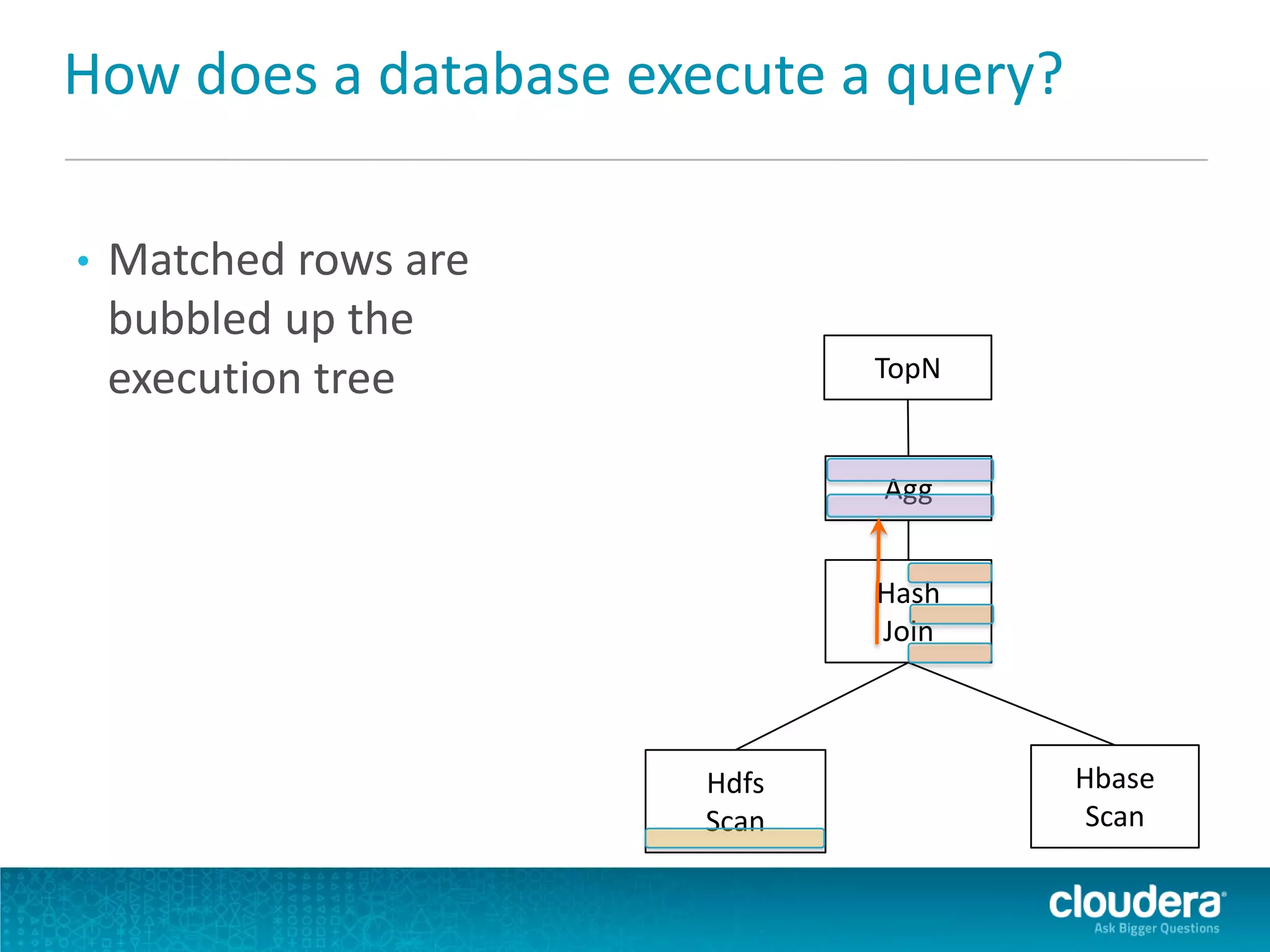 How does a database execute a query?
• Matched rows are
bubbled up the
execution tree TopN
Agg
Hash
Join
Hdfs
Scan
Hbase
Scan
 
