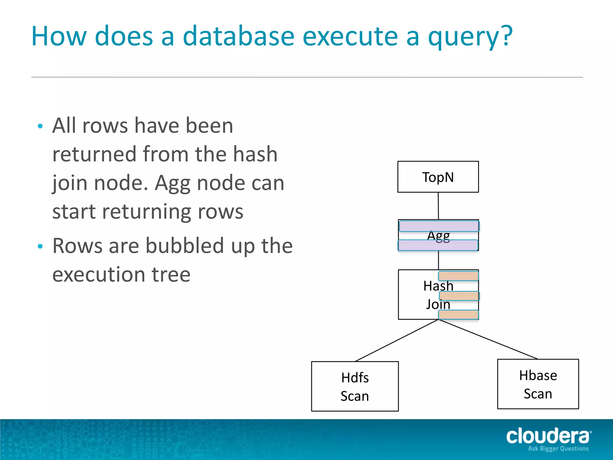 How does a database execute a query?
• All rows have been
returned from the hash
join node. Agg node can
start returning rows
• Rows are bubbled up the
execution tree
TopN
Agg
Hash
Join
Hdfs
Scan
Hbase
Scan
 