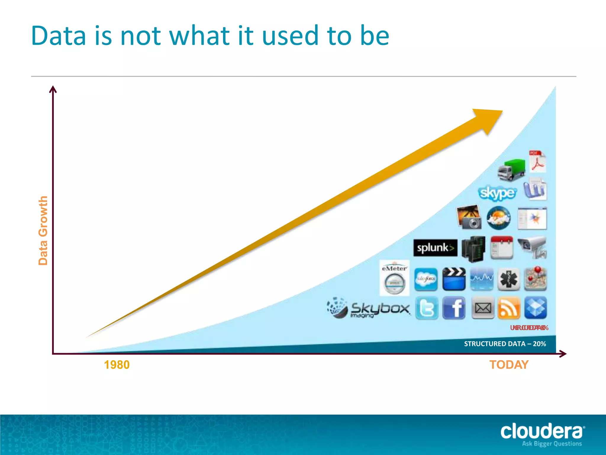 Data is not what it used to beDataGrowth
STRUCTURED DATA – 20%
1980 TODAY
UNSTRUCTUREDDATA–80%
 
