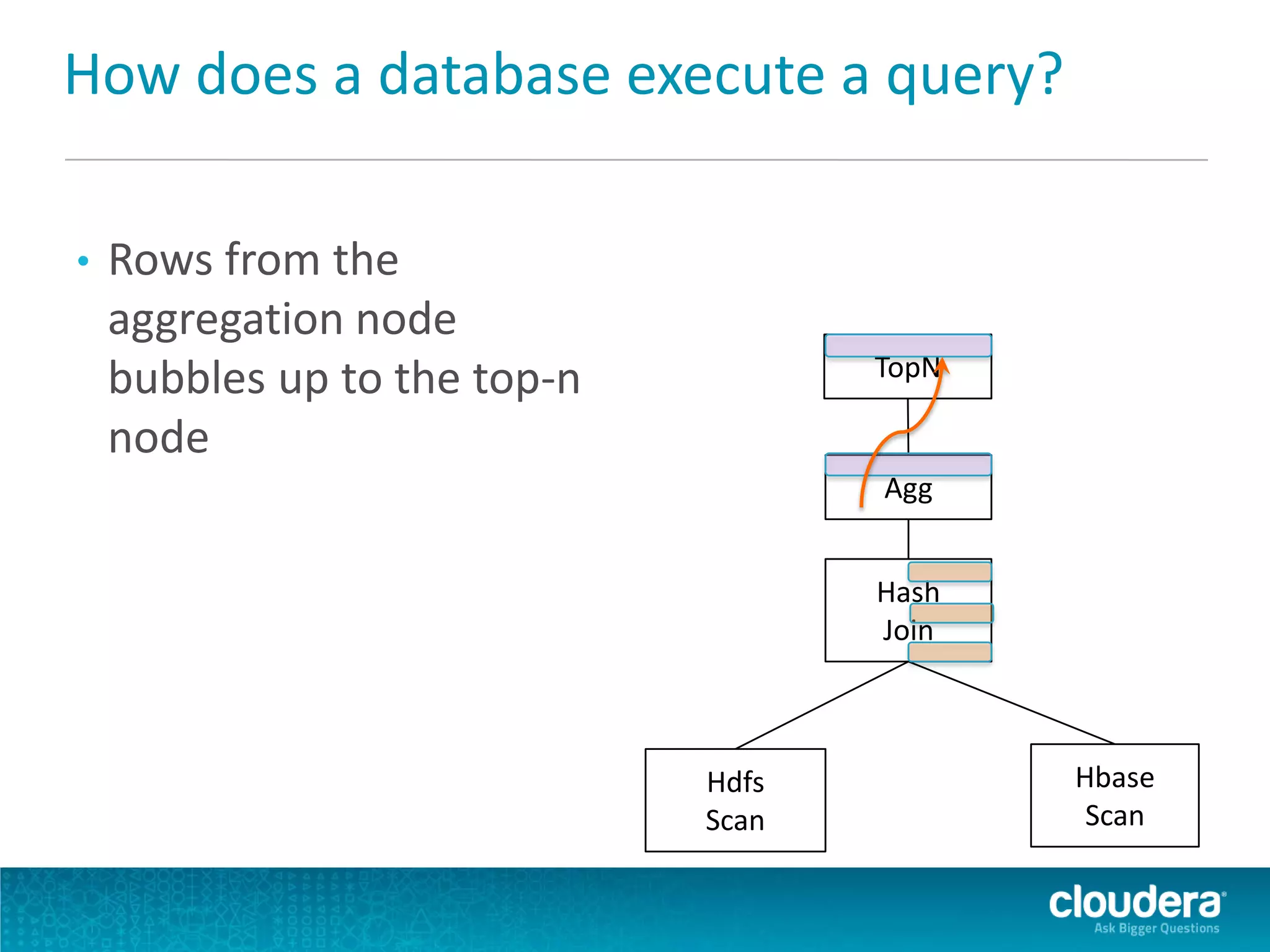 How does a database execute a query?
• Rows from the
aggregation node
bubbles up to the top-n
node
TopN
Agg
Hash
Join
Hdfs
Scan
Hbase
Scan
 