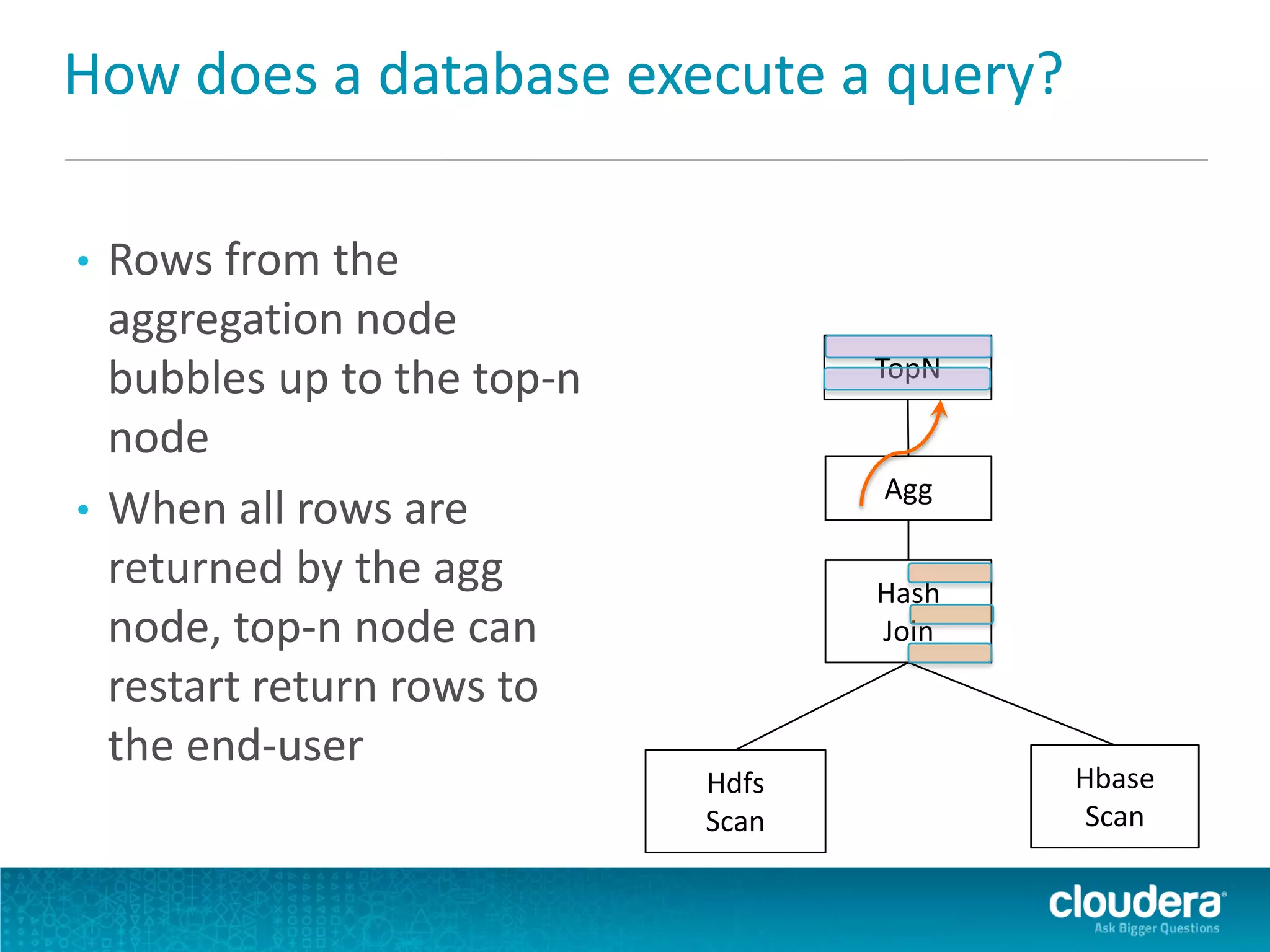 How does a database execute a query?
• Rows from the
aggregation node
bubbles up to the top-n
node
• When all rows are
returned by the agg
node, top-n node can
restart return rows to
the end-user
TopN
Agg
Hash
Join
Hdfs
Scan
Hbase
Scan
 