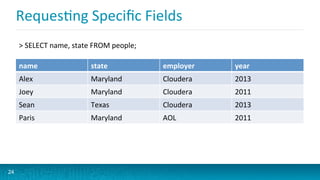 RequesGng	
  Speciﬁc	
  Fields	
  
name	
   state	
   employer	
   year	
  
Alex	
   Maryland	
   Cloudera	
   2013	
  
Joey	
   Maryland	
   Cloudera	
   2011	
  
Sean	
   Texas	
   Cloudera	
   2013	
  
Paris	
   Maryland	
   AOL	
   2011	
  
24
	
  SELECT	
  name,	
  state	
  FROM	
  people;	
  
 