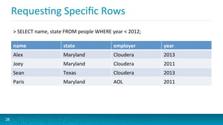 RequesGng	
  Speciﬁc	
  Rows	
  
name	
   state	
   employer	
   year	
  
Alex	
   Maryland	
   Cloudera	
   2013	
  
Joey	
   Maryland	
   Cloudera	
   2011	
  
Sean	
   Texas	
   Cloudera	
   2013	
  
Paris	
   Maryland	
   AOL	
   2011	
  
26
	
  SELECT	
  name,	
  state	
  FROM	
  people	
  WHERE	
  year	
  	
  2012;	
  
 