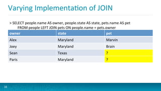 Varying	
  ImplementaGon	
  of	
  JOIN	
  
33
	
  SELECT	
  people.name	
  AS	
  owner,	
  people.state	
  AS	
  state,	
  pets.name	
  AS	
  pet	
  
	
  FROM	
  people	
  LEFT	
  JOIN	
  pets	
  ON	
  people.name	
  =	
  pets.owner	
  
owner	
   state	
   pet	
  
Alex	
   Maryland	
   Marvin	
  
Joey	
   Maryland	
   Brain	
  
Sean	
   Texas	
   ?	
  
Paris	
   Maryland	
   ?	
  
 