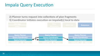 Impala	
  Query	
  ExecuGon	
  
39
Query	
  Planner	
  
Query	
  Coordinator	
  
Query	
  Executor	
  
HDFS	
  DN	
   HBase	
  
SQL	
  App	
  
ODBC	
  
Hive	
  
Metastore	
  
HDFS	
  NN	
   Statestore	
  
Query	
  Planner	
  
Query	
  Coordinator	
  
Query	
  Executor	
  
HDFS	
  DN	
   HBase	
  
Query	
  Planner	
  
Query	
  Coordinator	
  
Query	
  Executor	
  
HDFS	
  DN	
   HBase	
  
2)	
  Planner	
  turns	
  request	
  into	
  collecPons	
  of	
  plan	
  fragments	
  
3)	
  Coordinator	
  iniPates	
  execuPon	
  on	
  impalad(s)	
  local	
  to	
  data	
  
 