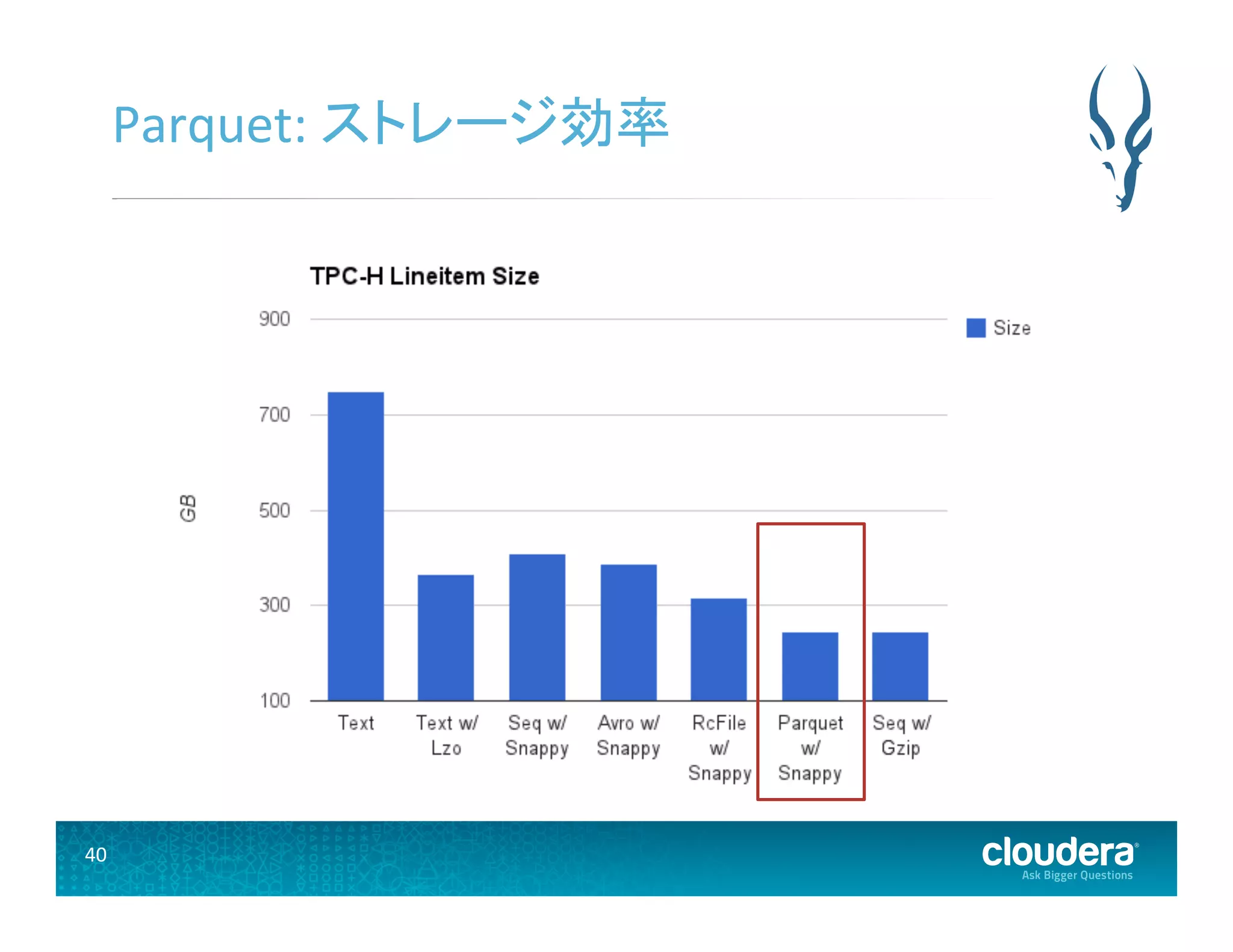 40	
  
Parquet:	
  ストレージ効率	
  
 