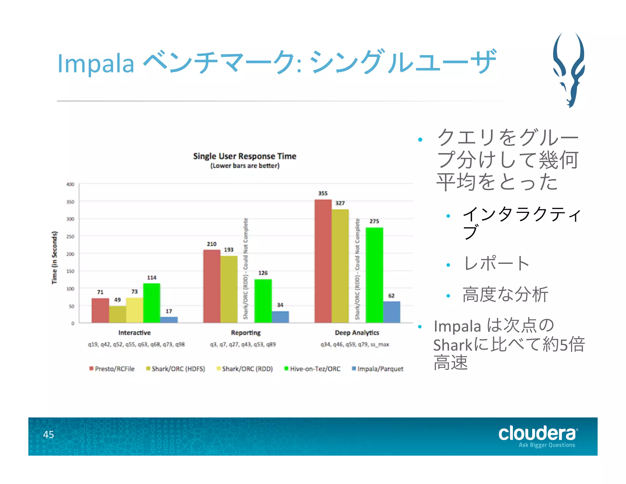 45	
  
Impala	
  ベンチマーク:	
  シングルユーザ	
  
•  クエリをグルー
プ分けして幾何
平均をとった	
  
•  インタラクティ
ブ	
  	
  
•  レポート	
  
•  高度な分析	
  
•  Impala	
  は次点の
Sharkに比べて約5倍
高速	
  
 