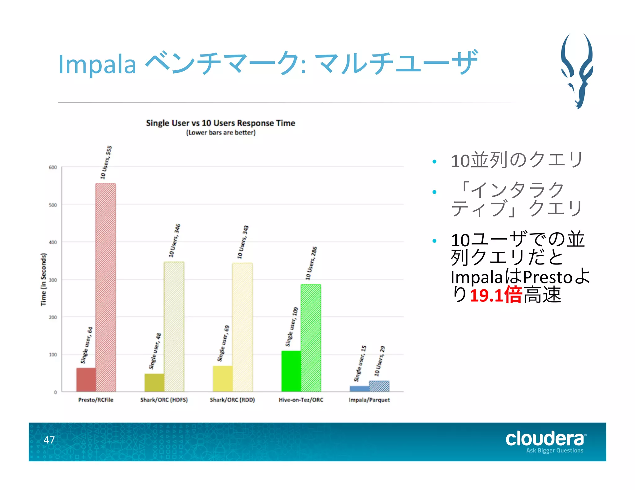 47	
  
Impala	
  ベンチマーク:	
  マルチユーザ	
  
•  10並列のクエリ	
  
•  「インタラク
ティブ」クエリ	
  
•  10ユーザでの並
列クエリだと
ImpalaはPrestoよ
り19.1倍高速	
  
 