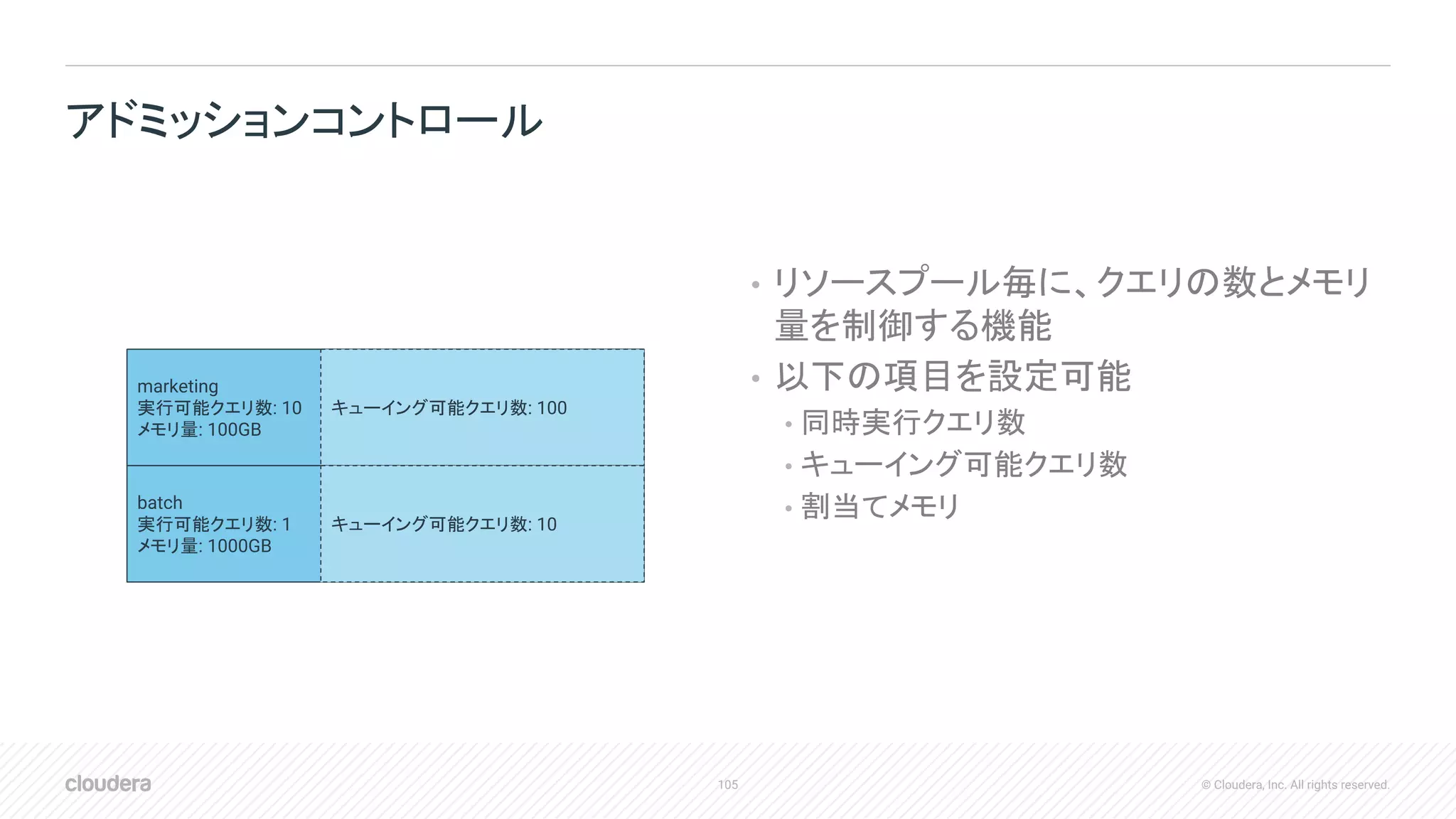105 © Cloudera, Inc. All rights reserved.
• リソースプール毎に、クエリの数とメモリ
量を制御する機能
• 以下の項目を設定可能
• 同時実行クエリ数
• キューイング可能クエリ数
• 割当てメモリ
アドミッションコントロール
marketing
実行可能クエリ数: 10
メモリ量: 100GB
キューイング可能クエリ数: 100
batch
実行可能クエリ数: 1
メモリ量: 1000GB
キューイング可能クエリ数: 10
 