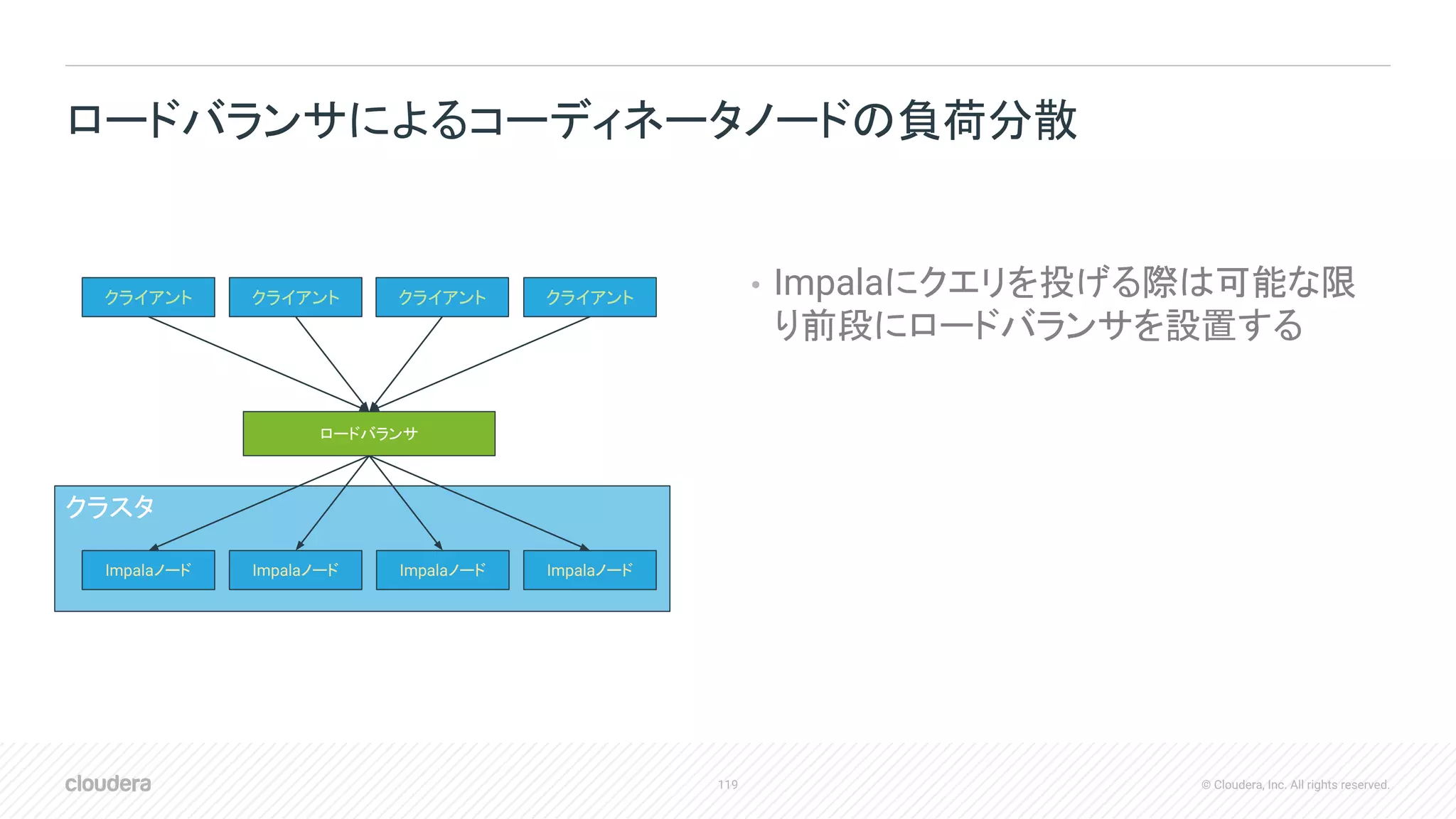 119 © Cloudera, Inc. All rights reserved.
• Impalaにクエリを投げる際は可能な限
り前段にロードバランサを設置する
ロードバランサによるコーディネータノードの負荷分散
クラスタ
ロードバランサ
Impalaノード Impalaノード Impalaノード Impalaノード
クライアント クライアント クライアント クライアント
 
