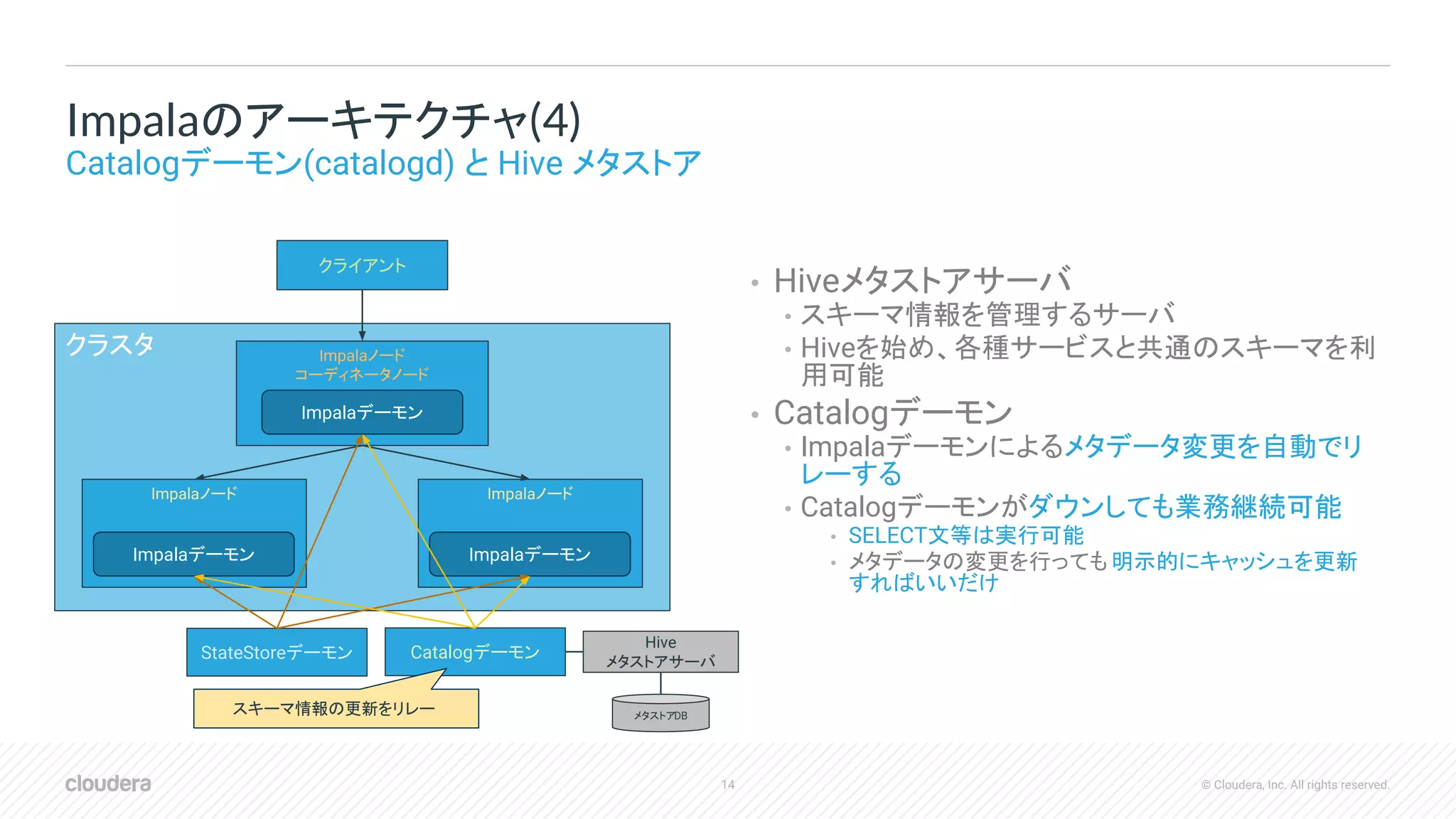 14 © Cloudera, Inc. All rights reserved.
• Hiveメタストアサーバ
• スキーマ情報を管理するサーバ
• Hiveを始め、各種サービスと共通のスキーマを利
用可能
• Catalogデーモン
• Impalaデーモンによるメタデータ変更を自動でリ
レーする
• Catalogデーモンがダウンしても業務継続可能
• SELECT文等は実行可能
• メタデータの変更を行っても 明示的にキャッシュを更新
すればいいだけ
Impalaのアーキテクチャ(4)
Catalogデーモン(catalogd) と Hive メタストア
クラスタ Impalaノード
コーディネータノード
クライアント
Impalaノード Impalaノード
Impalaデーモン
Impalaデーモン Impalaデーモン
StateStoreデーモン Catalogデーモン
Hive
メタストアサーバ
メタストアDBスキーマ情報の更新をリレー
 