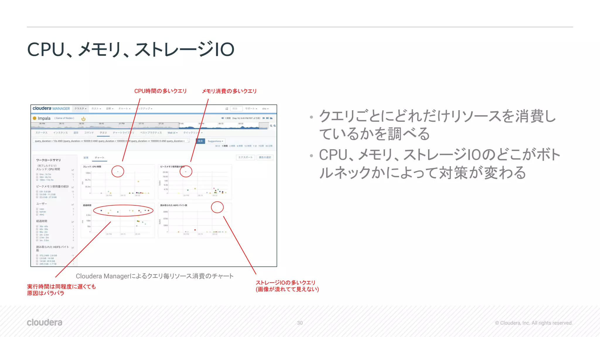 30 © Cloudera, Inc. All rights reserved.
• クエリごとにどれだけリソースを消費し
ているかを調べる
• CPU、メモリ、ストレージIOのどこがボト
ルネックかによって対策が変わる
CPU、メモリ、ストレージIO
CPU時間の多いクエリ メモリ消費の多いクエリ
ストレージIOの多いクエリ
(画像が潰れてて見えない)
Cloudera Managerによるクエリ毎リソース消費のチャート
実行時間は同程度に遅くても
原因はバラバラ
 
