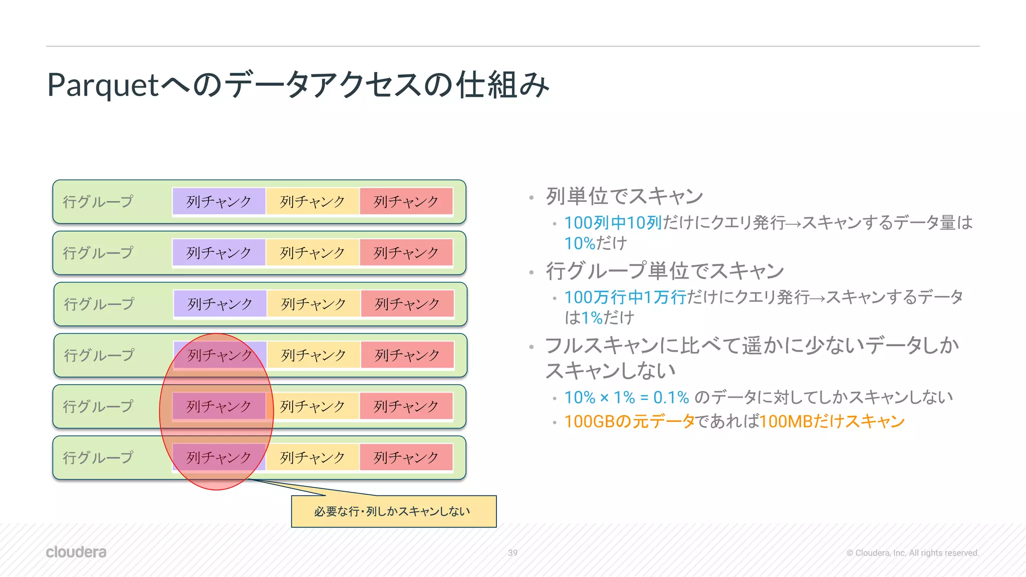 39 © Cloudera, Inc. All rights reserved.
• 列単位でスキャン
• 100列中10列だけにクエリ発行→スキャンするデータ量は
10%だけ
• 行グループ単位でスキャン
• 100万行中1万行だけにクエリ発行→スキャンするデータ
は1%だけ
• フルスキャンに比べて遥かに少ないデータしか
スキャンしない
• 10% × 1% = 0.1% のデータに対してしかスキャンしない
• 100GBの元データであれば100MBだけスキャン
Parquetへのデータアクセスの仕組み
行グループ 列チャンク 列チャンク 列チャンク
行グループ 列チャンク 列チャンク 列チャンク
行グループ 列チャンク 列チャンク 列チャンク
行グループ 列チャンク 列チャンク 列チャンク
行グループ 列チャンク 列チャンク 列チャンク
行グループ 列チャンク 列チャンク 列チャンク
必要な行・列しかスキャンしない
 