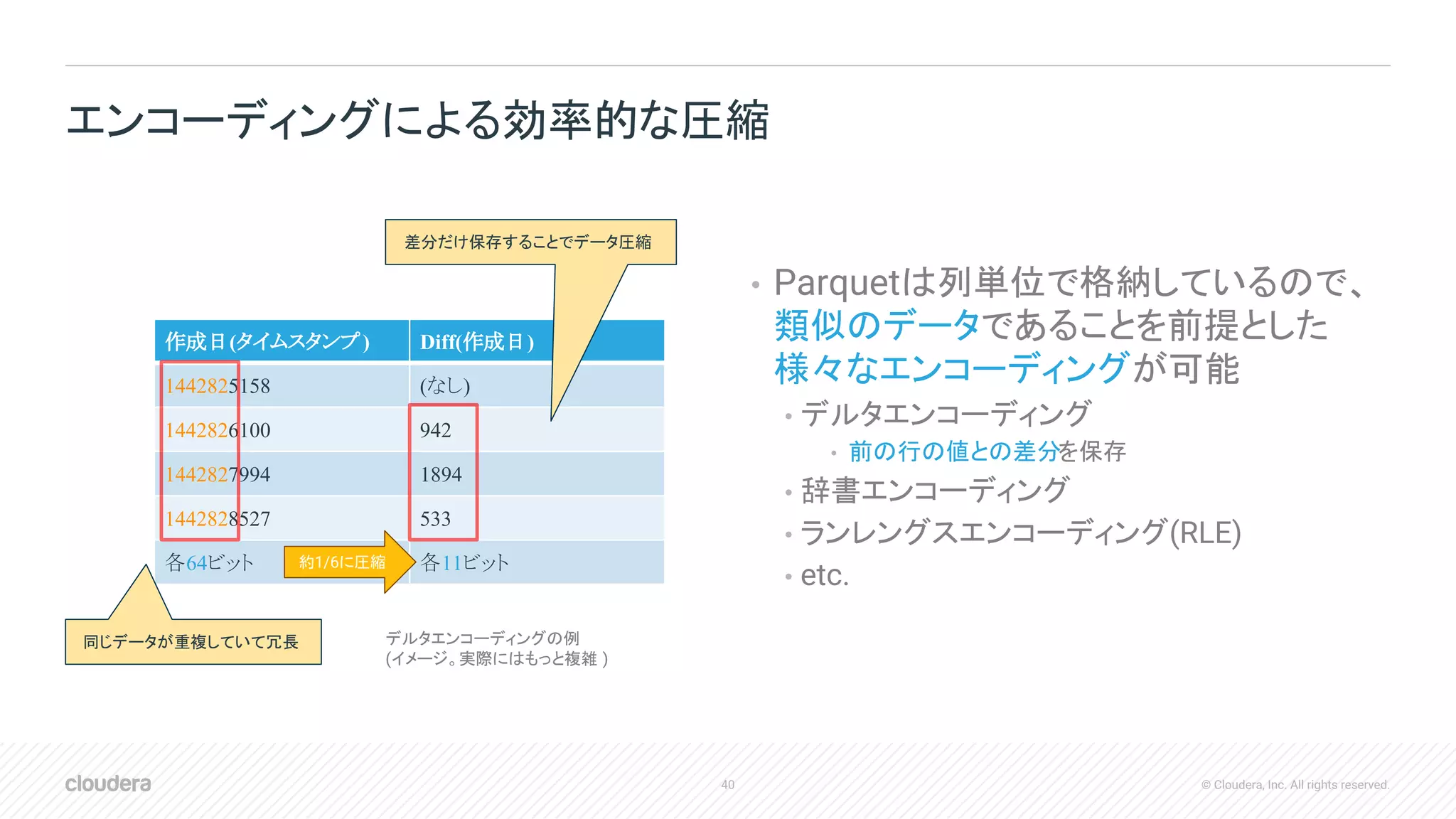40 © Cloudera, Inc. All rights reserved.
• Parquetは列単位で格納しているので、
類似のデータであることを前提とした
様々なエンコーディングが可能
• デルタエンコーディング
• 前の行の値との差分を保存
• 辞書エンコーディング
• ランレングスエンコーディング(RLE)
• etc.
エンコーディングによる効率的な圧縮
作成日(タイムスタンプ) Diff(作成日)
1442825158 (なし)
1442826100 942
1442827994 1894
1442828527 533
各64ビット 各11ビット
同じデータが重複していて冗長
差分だけ保存することでデータ圧縮
約1/6に圧縮
デルタエンコーディングの例
(イメージ。実際にはもっと複雑 )
 