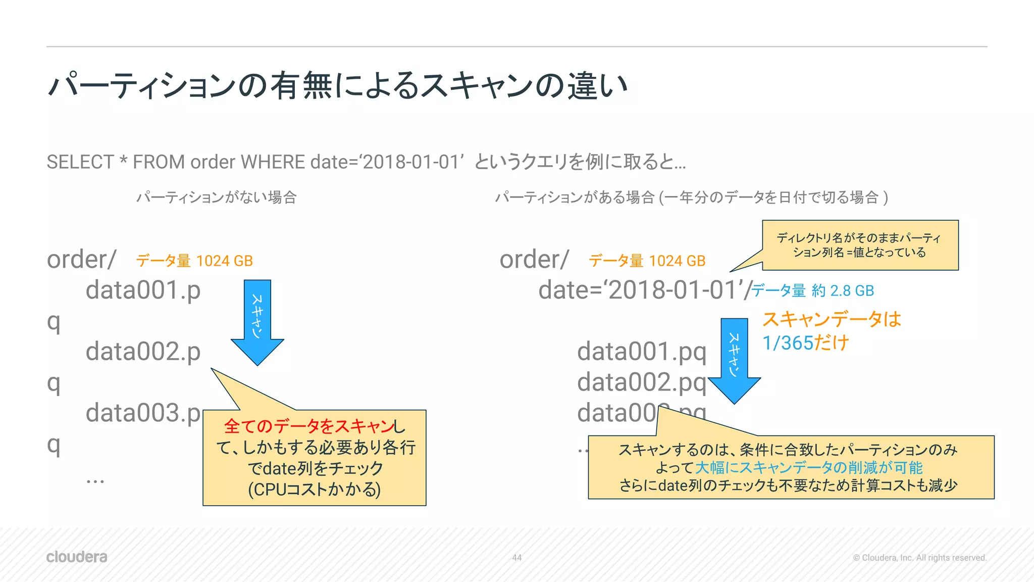 44 © Cloudera, Inc. All rights reserved.
パーティションの有無によるスキャンの違い
SELECT * FROM order WHERE date=‘2018-01-01’ というクエリを例に取ると…
パーティションがない場合
order/
data001.p
q
data002.p
q
data003.p
q
...
データ量 1024 GB
スキャン
全てのデータをスキャンし
て、しかもする必要あり各行
でdate列をチェック
(CPUコストかかる)
パーティションがある場合 (一年分のデータを日付で切る場合 )
order/
date=‘2018-01-01’/
data001.pq
data002.pq
data003.pq
...
データ量 1024 GB
スキャン
データ量 約 2.8 GB
スキャンするのは、条件に合致したパーティションのみ
よって大幅にスキャンデータの削減が可能
さらにdate列のチェックも不要なため計算コストも減少
ディレクトリ名がそのままパーティ
ション列名=値となっている
スキャンデータは
1/365だけ
 
