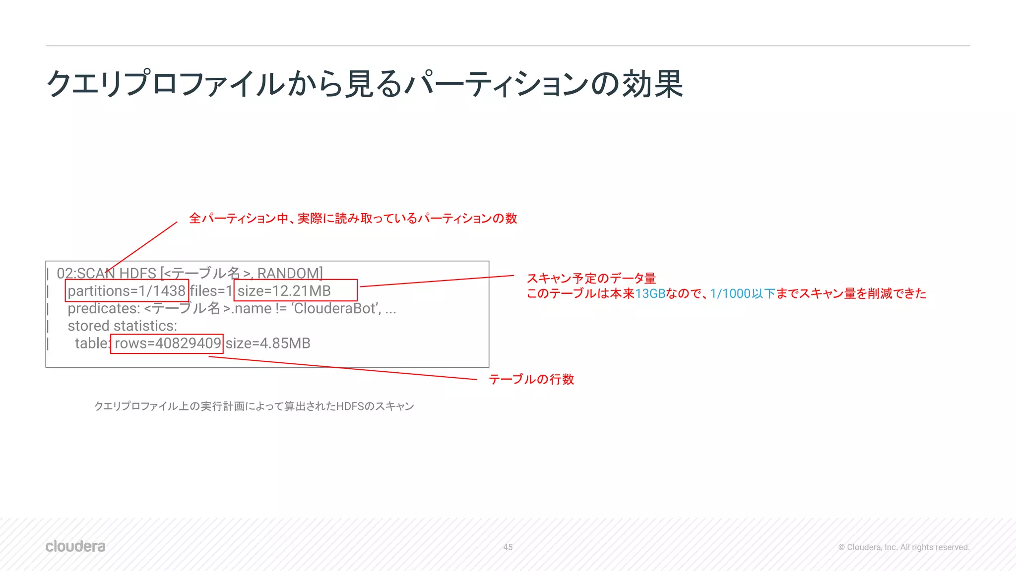 45 © Cloudera, Inc. All rights reserved.
クエリプロファイルから見るパーティションの効果
クエリプロファイル上の実行計画によって算出されたHDFSのスキャン
| 02:SCAN HDFS [<テーブル名>, RANDOM]
| partitions=1/1438 files=1 size=12.21MB
| predicates: <テーブル名>.name != ‘ClouderaBot’, ...
| stored statistics:
| table: rows=40829409 size=4.85MB
全パーティション中、実際に読み取っているパーティションの数
スキャン予定のデータ量
このテーブルは本来13GBなので、1/1000以下までスキャン量を削減できた
テーブルの行数
 