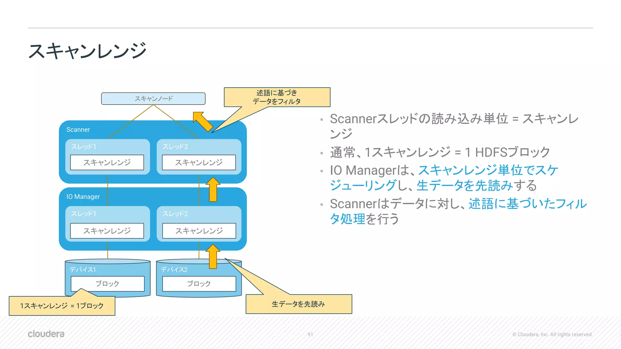 91 © Cloudera, Inc. All rights reserved.
IO Manager
• Scannerスレッドの読み込み単位 = スキャンレ
ンジ
• 通常、1スキャンレンジ = 1 HDFSブロック
• IO Managerは、スキャンレンジ単位でスケ
ジューリングし、生データを先読みする
• Scannerはデータに対し、述語に基づいたフィル
タ処理を行う
スキャンレンジ
デバイス1
スレッド1 スレッド2
Scanner
スレッド1 スレッド2
スキャンノード
スキャンレンジ
ブロック
デバイス2
ブロック
スキャンレンジ
スキャンレンジ スキャンレンジ
1スキャンレンジ = 1ブロック 生データを先読み
述語に基づき
データをフィルタ
 