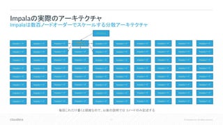 11 © Cloudera, Inc. All rights reserved.
Impalaの実際のアーキテクチャ
Impalaは数百ノードオーダーでスケールする分散アーキテクチャ
Impalaノード Impalaノード Impalaノード
Impalaノード
コーディネータ Impalaノード Impalaノード Impalaノード Impalaノード Impalaノード Impalaノード
Impalaノード Impalaノード Impalaノード Impalaノード Impalaノード Impalaノード Impalaノード Impalaノード Impalaノード Impalaノード
Impalaノード Impalaノード Impalaノード Impalaノード Impalaノード Impalaノード Impalaノード Impalaノード Impalaノード Impalaノード
Impalaノード Impalaノード Impalaノード Impalaノード Impalaノード Impalaノード Impalaノード Impalaノード Impalaノード Impalaノード
Impalaノード Impalaノード Impalaノード Impalaノード Impalaノード Impalaノード Impalaノード Impalaノード Impalaノード Impalaノード
Impalaノード Impalaノード Impalaノード Impalaノード Impalaノード Impalaノード Impalaノード Impalaノード Impalaノード Impalaノード
Impalaノード Impalaノード Impalaノード Impalaノード Impalaノード Impalaノード Impalaノード Impalaノード Impalaノード Impalaノード
Impalaノード Impalaノード Impalaノード Impalaノード Impalaノード Impalaノード Impalaノード Impalaノード Impalaノード Impalaノード
クライアント
毎回これだけ書くと煩雑なので、以後の説明では 3ノードのみ記述する
 