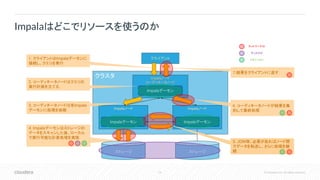 16 © Cloudera, Inc. All rights reserved.
Impalaはどこでリソースを使うのか
クラスタ Impalaノード
コーディネータノード
クライアント
Impalaノード Impalaノード
Impalaデーモン
Impalaデーモン Impalaデーモン
ストレージ ストレージ
1. クライアントはImpalaデーモンに
接続し、クエリを発行
2. コーディネータノードはクエリの
実行計画を立てる
3. コーディネータノードは各Impala
デーモンに処理を依頼
4. Impalaデーモンはストレージの
データをスキャンした後、ローカル
で実行可能な計算処理を実施
5. JOIN等、必要があればノード間
でデータを転送し、さらに処理を継
続
6. コーディネータノードが結果を集
約して最終処理
7.結果をクライアントに返す
ネットワーク IO
ディスクIO
メモリ・CPU
 