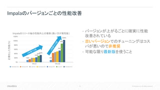 32 © Cloudera, Inc. All rights reserved.
• バージョンが上がるごとに確実に性能
改善されている
• 古いバージョンでのチューニングはコス
パが悪いので非推奨
• 可能な限り最新版を使うこと
Impalaのバージョンごとの性能改善
Impalaのリリース毎の性能向上の推移 (高い方が高性能)
正規化した性能(%)
2年
間
で
10倍
2年間で3倍
 
