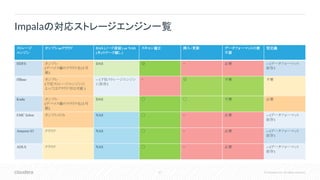 67 © Cloudera, Inc. All rights reserved.
Impalaの対応ストレージエンジン一覧
ストレージ
エンジン
オンプレorクラウド DAS (ノード直結) or NAS
(ネットワーク越し )
スキャン適正 挿入・更新 データフォーマットの要
不要
型定義
HDFS オンプレ
(デバイス層のクラウド化は可
能)
DAS ◎ × 必要 -- (データフォーマット
依存)
HBase オンプレ
(下位ストレージエンジンに
よってはクラウド可は可能 )
-- (下位ストレージエンジン
に依存)
× ◎ 不要 不要
Kudu オンプレ
(デバイス層のクラウド化は可
能)
DAS ◯ ◯ 不要 必要
EMC Isilon オンプレのみ NAS ◯ × 必要 -- (データフォーマット
依存)
Amazon S3 クラウド NAS ◯ × 必要 -- (データフォーマット
依存)
ADLS クラウド NAS ◯ × 必要 -- (データフォーマット
依存)
 