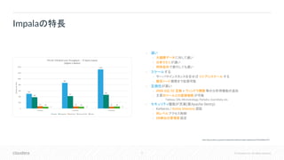9 © Cloudera, Inc. All rights reserved.
• 速い
• 大規模データに対して速い
• 分析クエリが速い
• 同時並列で実行しても速い
• スケールする
• サーバやインスタンスを足せば リニアにスケール する
• 数百ノード規模まで拡張可能
• 互換性が高い
• ANSI SQL:92 互換 + ウィンドウ関数等の分析用機能の追加
• 主要BIツールとの直接接続 が可能
• Tableau, Qlik, Microstrategy, Pentaho, ZoomData, etc.
• セキュリティ機能が充実(要Apache Sentry)
• Kerberos / Active Directory 認証
• 列レベルアクセス制御
• DB単位の管理者設定
Impalaの特長
https://blog.cloudera.co.jp/apache-impala-leads-traditional-analytic-database-april-25th-b6fd8dcc916f
 