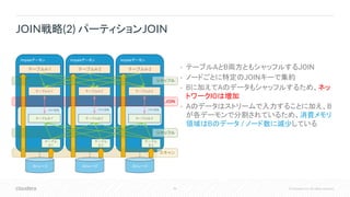 99 © Cloudera, Inc. All rights reserved.
Impalaデーモン
ストレージ
メモリ領域
テーブルA-1
テーブル
B-1
テーブルB-1’
Impalaデーモン
ストレージ
テーブルA-2
テーブル
B-2
メモリ領域
テーブルB-2’
Impalaデーモン
ストレージ
テーブルA-3
メモリ領域
テーブル
B-3
テーブルB-3’
• テーブルAとB両方ともシャッフルするJOIN
• ノードごとに特定のJOINキーで集約
• Bに加えてAのデータもシャッフルするため、ネッ
トワークIOは増加
• Aのデータはストリームで入力することに加え、B
が各デーモンで分割されているため、消費メモリ
領域はBのデータ / ノード数に減少している
JOIN戦略(2) パーティションJOIN
シャッフル
JOIN
スキャン
テーブルA-1’ テーブルA-2’ テーブルA-3’
シャッフル
 
