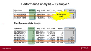 How to use Impala query plan and profile to fix performance issues | PDF