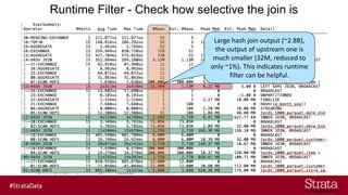 How to use Impala query plan and profile to fix performance issues | PDF