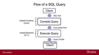 How to use Impala query plan and profile to fix performance issues | PDF
