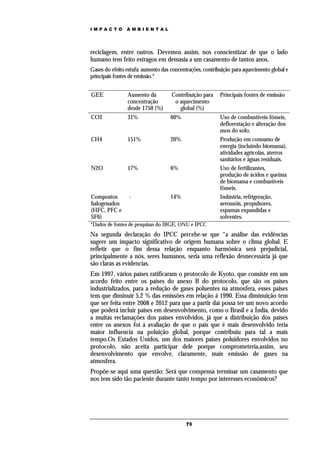 IMPACTO         AMBIENTAL




reciclagem, entre outros. Devemos assim, nos conscientizar de que o lado
humano tem feito estragos em demasia a um casamento de tantos anos.
Gases do efeito estufa: aumento das concentrações, contribuição para aquecimento global e
principais fontes de emissão.*


GEE             Aumento da          Contribuição para     Principais fontes de emissão
                concentração         o aquecimento
                desde 1750 (%)         global (%)
CO2             31%                 60%                   Uso de combustíveis fósseis,
                                                          deflorestação e alteração dos
                                                          usos do solo.
CH4             151%                20%                   Produção em consumo de
                                                          energia (incluindo biomassa),
                                                          atividades agrícolas, aterros
                                                          sanitários e águas residuais.
N2O             17%                 6%                    Uso de fertilizantes,
                                                          produção de ácidos e queima
                                                          de biomassa e combustíveis
                                                          fósseis.
Compostos        -                  14%                   Indústria, refrigeração,
halogenados                                               aerossóis, propulsores,
(HFC, PFC e                                               espumas expandidas e
SF6)                                                      solventes.
*Dados de fontes de pesquisas do IBGE, ONU e IPCC
Na segunda declaração do IPCC percebe-se que “a análise das evidências
sugere um impacto significativo de origem humana sobre o clima global. E
refletir que o fim dessa relação enquanto harmônica será prejudicial,
principalmente a nós, seres humanos, seria uma reflexão desnecessária já que
são claras as evidencias.
Em 1997, vários países ratificaram o protocolo de Kyoto, que consiste em um
acordo feito entre os países do anexo B do protocolo, que são os países
industrializados, para a redução de gases poluentes na atmosfera, esses países
tem que diminuir 5,2 % das emissões em relação á 1990. Essa diminuição tem
que ser feita entre 2008 e 2012 para que a partir daí possa ter um novo acordo
que poderá incluir países em desenvolvimento, como o Brasil e a Índia, devido
a muitas reclamações dos países envolvidos, já que a distribuição dos países
entre os anexos foi á avaliação de que o país que é mais desenvolvido teria
maior influencia na poluição global, porque contribuiu para tal a mais
tempo.Os Estados Unidos, um dos maiores países poluidores envolvidos no
protocolo, não aceita participar dele porque comprometeria,assim, seu
desenvolvimento que envolve, claramente, mais emissão de gases na
atmosfera.
Propõe-se aqui uma questão: Será que compensa terminar um casamento que
nos tem sido tão paciente durante tanto tempo por interesses econômicos?




                                           73
 