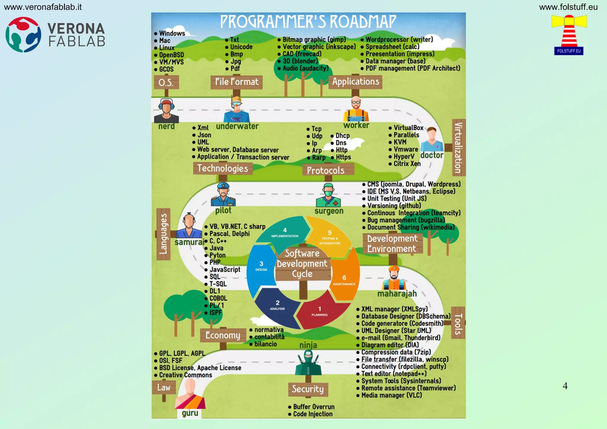 Andrea Adami (fol@fulcro.net) 4
www.veronafablab.it www.folstuff.eu
 