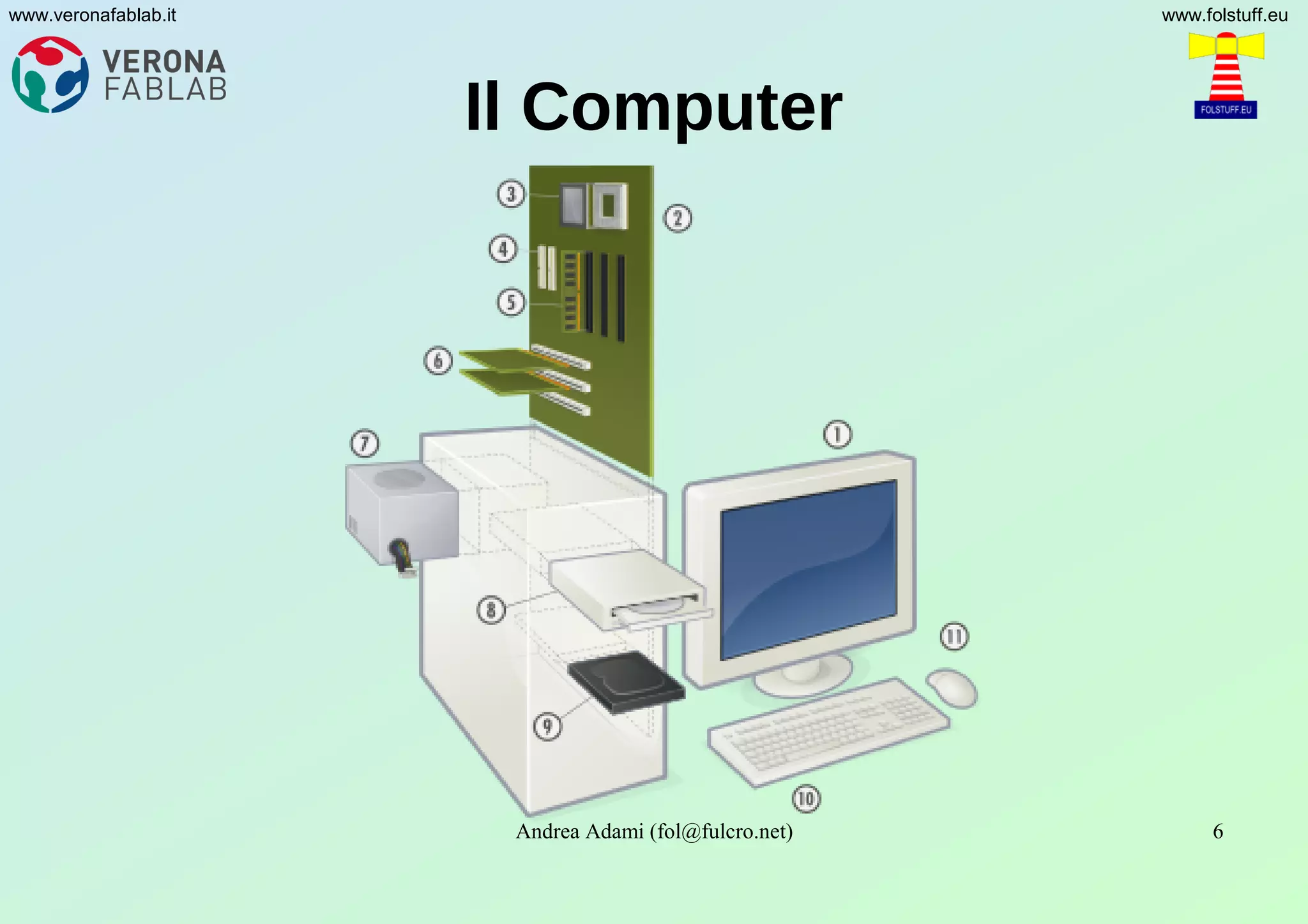 Andrea Adami (fol@fulcro.net) 6
www.veronafablab.it www.folstuff.eu
Il Computer
 