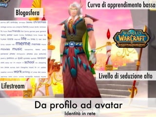 Curva di apprendimento bassa
      Blogosfera




                                      Livello di seduzione alto
Lifestream

             Da proﬁlo ad avatar
                   Identità in rete
 
