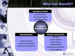 Who Can Benefit? Loss of Motor Control Loss of Speech/Cognition Loss of Balance and Gait ADD/ADHD Asperger's Syndrome  Sensory Integration  Language Processing Motor Control and Coordination Impulsive/Aggressive Enhanced Coordination Improved Focus and Attention Improved Academic Performance PERFORMANCE NEURO-SCHOLASTIC REHABILITATION PLANNING SEQUENCING 