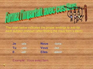 Je   -ais Nous   -ions Tu   -ais Vous   -iez Il   -ait Elles   -aient Example:  Vous aviez faim. Formez l'imparfait avec ces fins.  The chart below indicates the proper endings to add for each subject pronoun (after finding the nous form’s stem).  