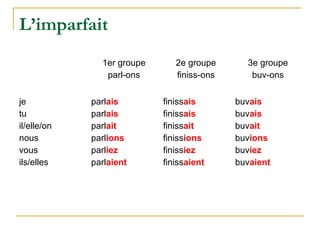 L’imparfait
1er groupe
parl-ons
2e groupe
finiss-ons
3e groupe
buv-ons
je
tu
il/elle/on
nous
vous
ils/elles
parlais
parlais
parlait
parlions
parliez
parlaient
finissais
finissais
finissait
finissions
finissiez
finissaient
buvais
buvais
buvait
buvions
buviez
buvaient