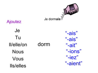 “ -ais”  “-ais”  “-ait”   “-ions”   “-iez”   “-aient” Je dorm ais Ajoutez dorm Je  Tu Il/elle/on Nous Vous Ils/elles 