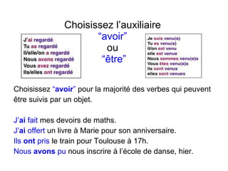 Choisissez l’auxiliaire  “avoir”   ou  “ être” Choisissez  “ avoir ”  pour la majorit é des verbes qui peuvent  être suivis par un objet. J’ ai  fait  mes devoirs de maths. J’ ai  offert  un livre à Marie pour son anniversaire. Ils  ont  pris  le train pour Toulouse à 17h. Nous  avons  pu  nous inscrire à l’école de danse, hier. 