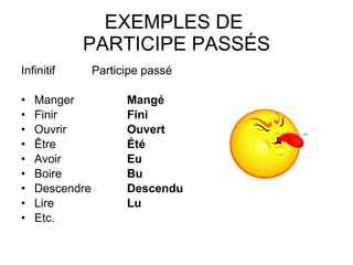 EXEMPLES DE  PARTICIPE PASS ÉS Infinitif Participe pass é Manger Mang é Finir Fini Ouvrir Ouvert Être Été Avoir Eu Boire Bu Descendre Descendu Lire Lu Etc. 