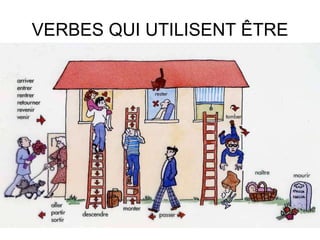 VERBES QUI UTILISENT  ÊTRE 