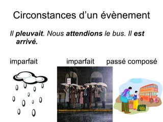 Circonstances d’un évènement Il  pleuvait . Nous  attendions  le bus. Il  est arriv é. imparfait   imparfait  passé composé 