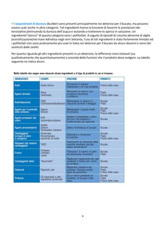 Impariamo A Conoscere I Detersivi