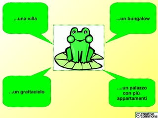 ...una villa ...un bungalow
...un grattacielo
....un palazzo
con più
appartamenti
 